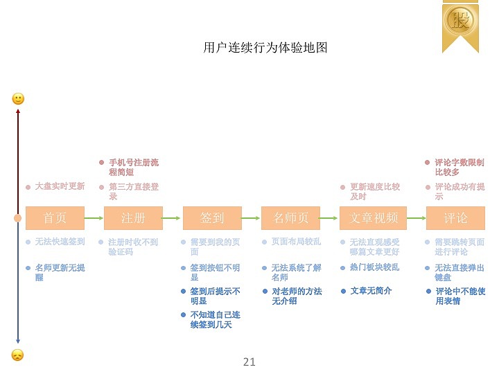 项目整合（图ZMTMxMTUzMTMy） - 交互/UE - 站酷设计师qisui111原创素材 - 站酷ZCOOL
