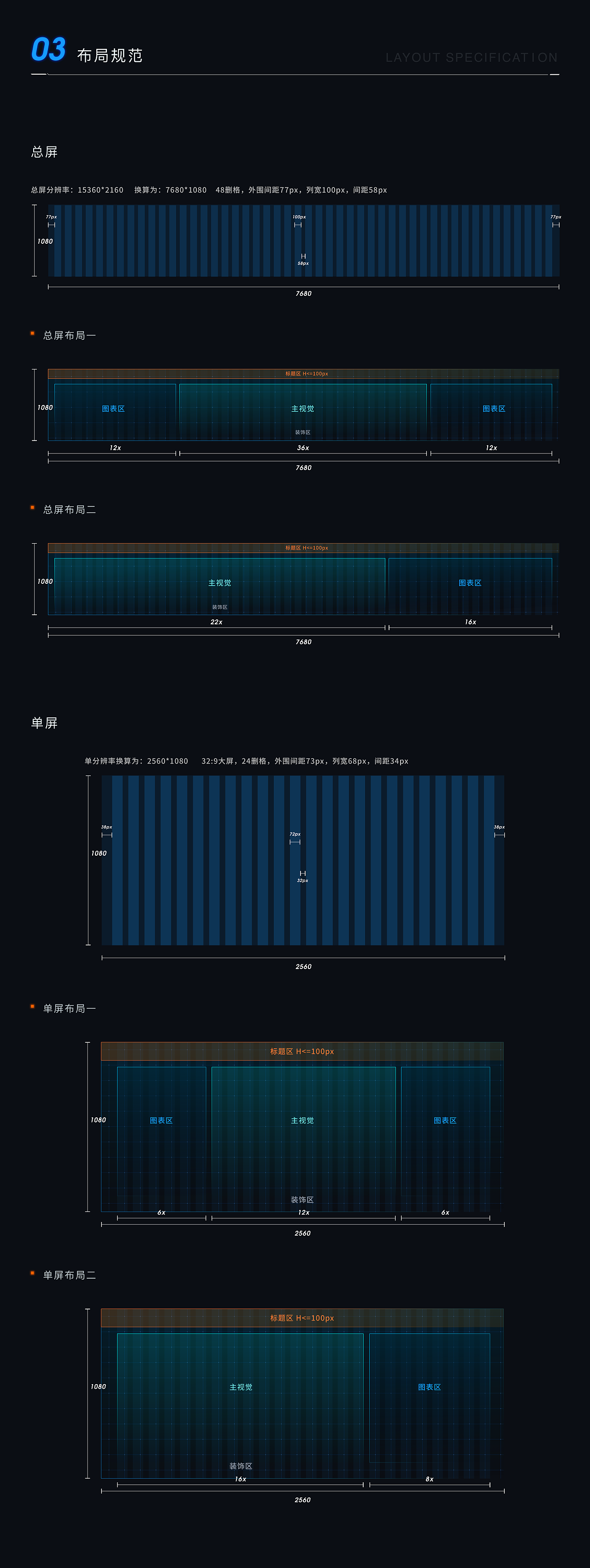 可视化保姆级规范|VE.Design可视化设计体系正式开源