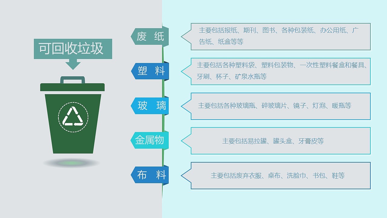 绿色小清新卡通人物垃圾分类环境保护主题PPT模板