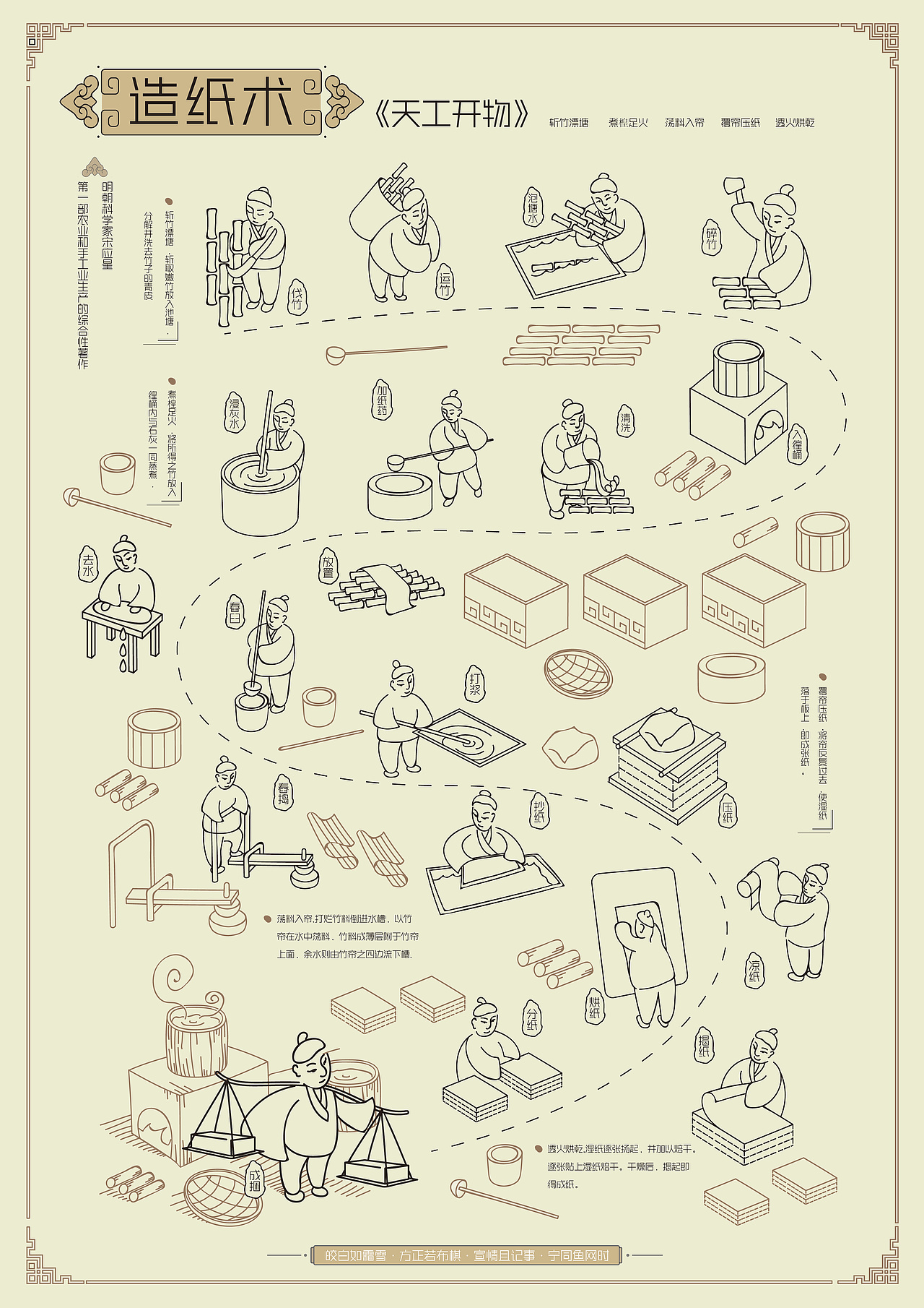 造纸术图标设计