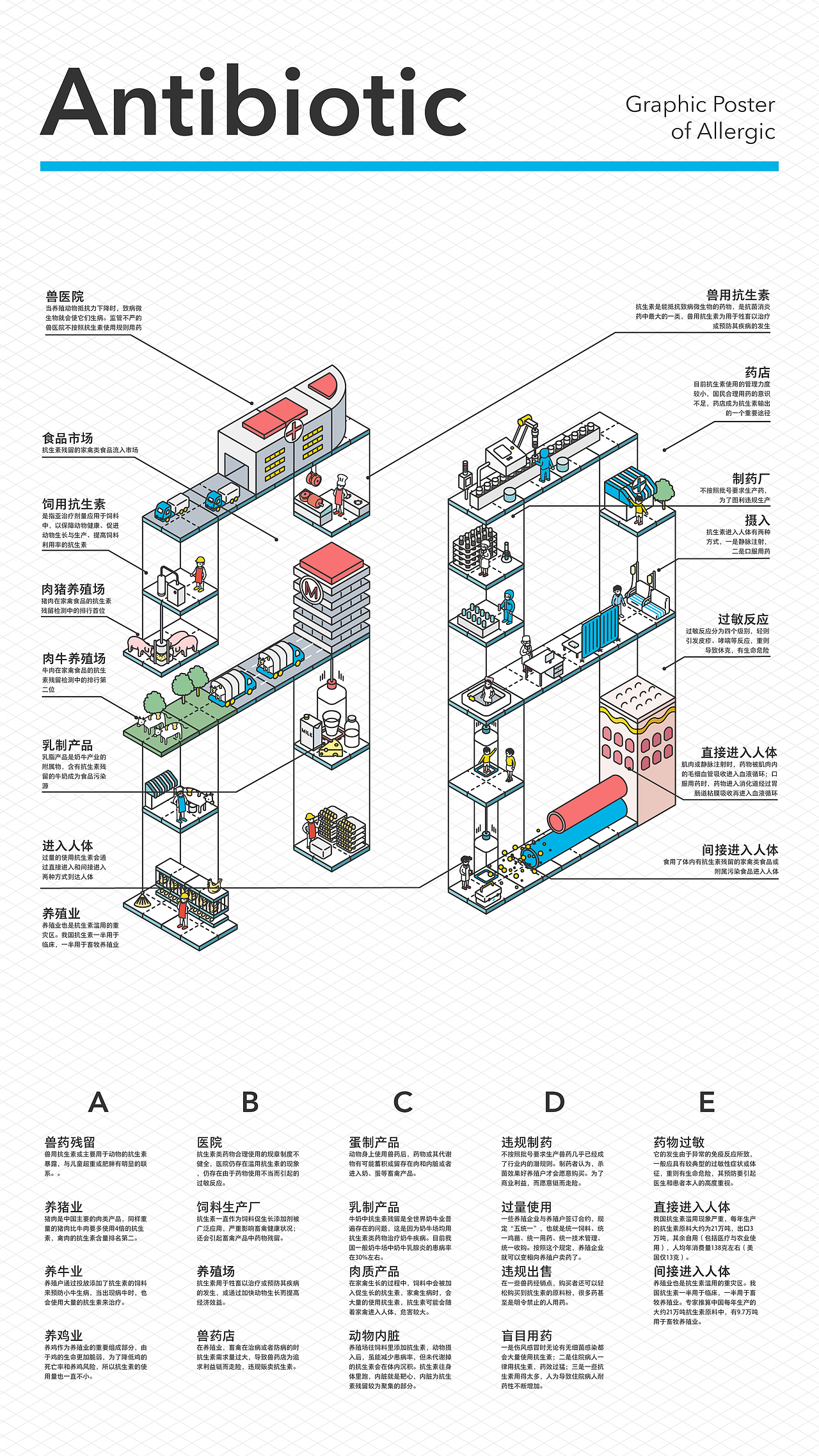 过敏源系列（图ZODAxNDYyMjg=） - 海报 - 站酷设计师leevanxu原创素材 - 站酷ZCOOL