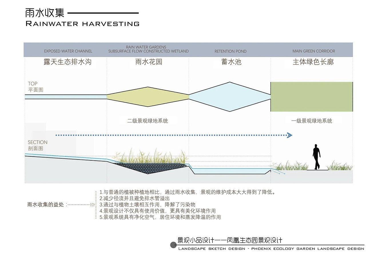 凤凰生态园景观设计（图ZNzg0NTU5NTI=） - 景观设计 - 站酷设计师调色板22原创素材 - 站酷ZCOOL