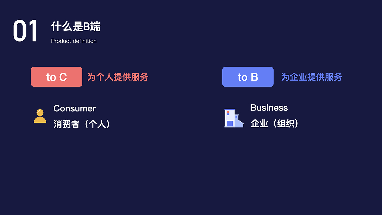B端设计与C端设计的不同点（图ZMjMzNTc4MDky） - 交互/UE - 站酷设计师aosgu0623原创素材 - 站酷ZCOOL