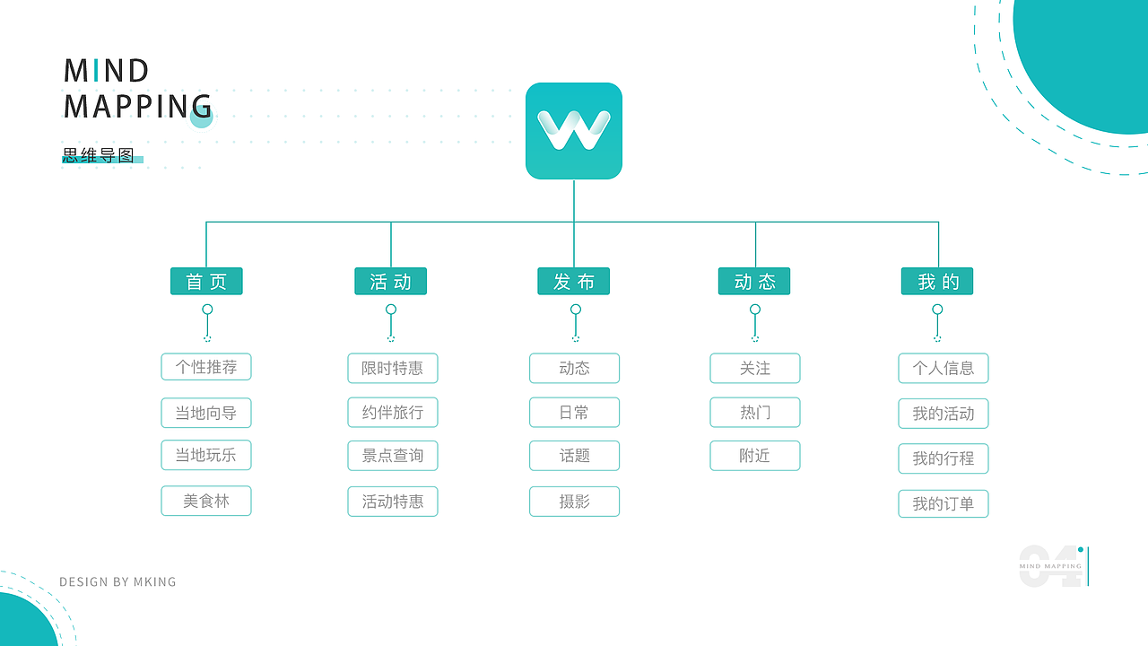 2019个人作品集丨UI设计师（图ZMTkxODcyMzQ4） - APP界面 - 站酷设计师Z周明明原创素材 - 站酷ZCOOL