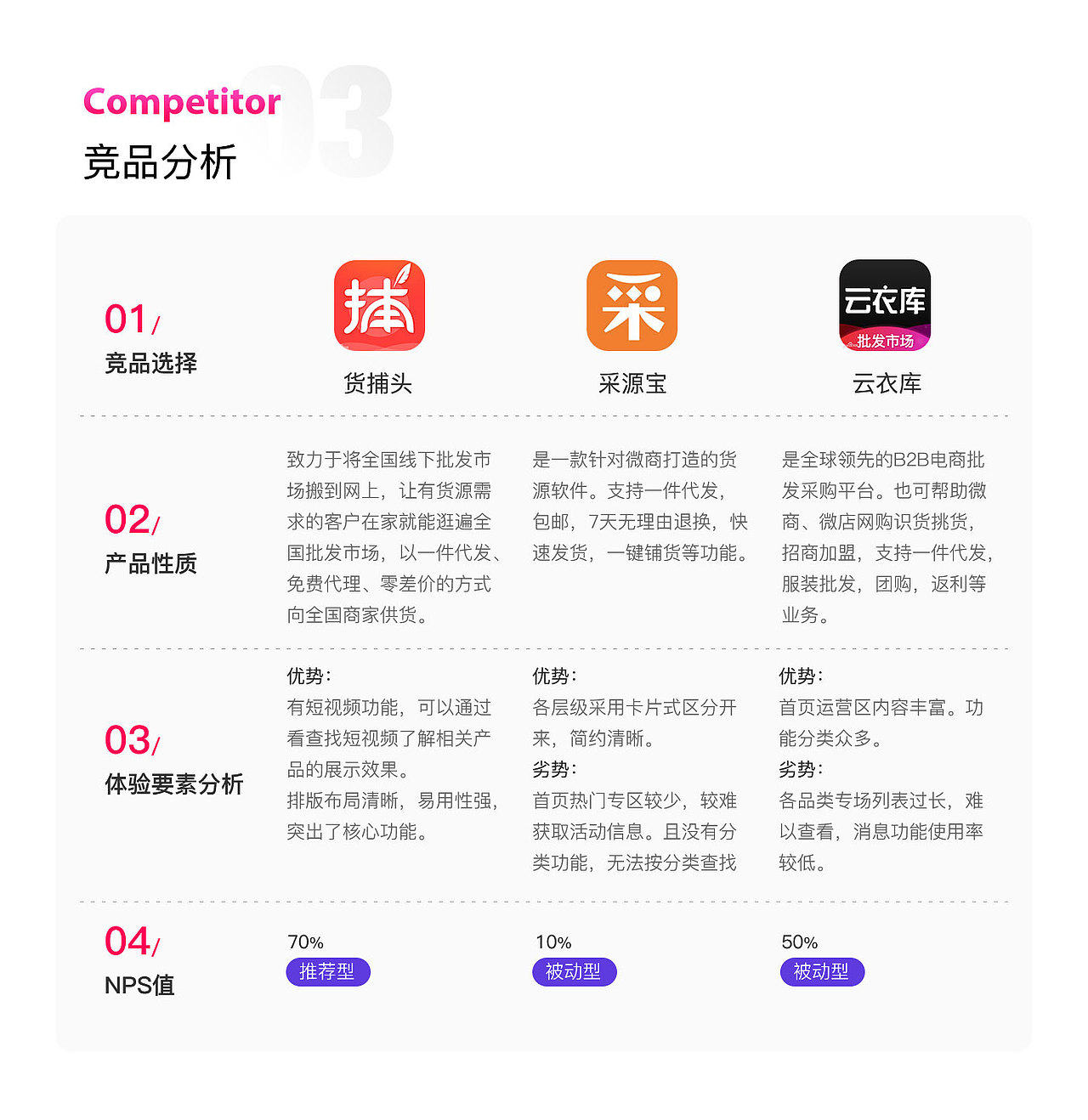 一手App REDESIGN（图ZMjMwNjg1OTQw） - APP界面 - 站酷设计师Sana葵子_原创素材 - 站酷ZCOOL