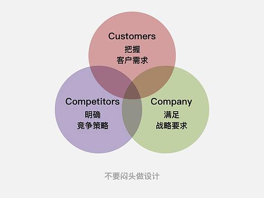 敏捷开发中设计文档的作用