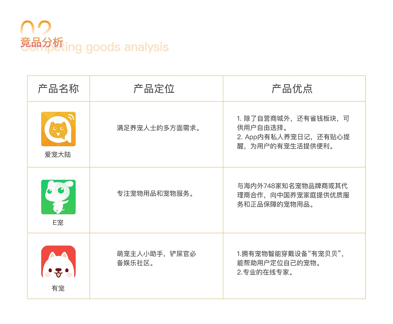一佳宠物-宠物app（图ZMjk1NDM2OTgw） - APP界面 - 站酷设计师bjt1原创素材 - 站酷ZCOOL