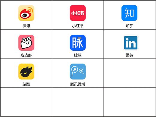 【Ai临摹APP图标系列11】社交类APP