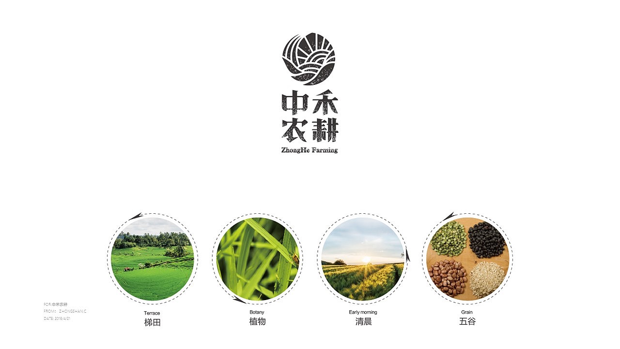 FOR:中禾農耕（图ZNTE1NDg2OTI=） - Logo - 站酷设计师狼叔waitgoo原创素材 - 站酷ZCOOL