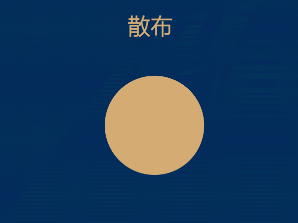 动效周期表练更（图ZMjIwMDY4MTky） - 创作习作 - 站酷设计师RELLA徐原创素材 - 站酷ZCOOL