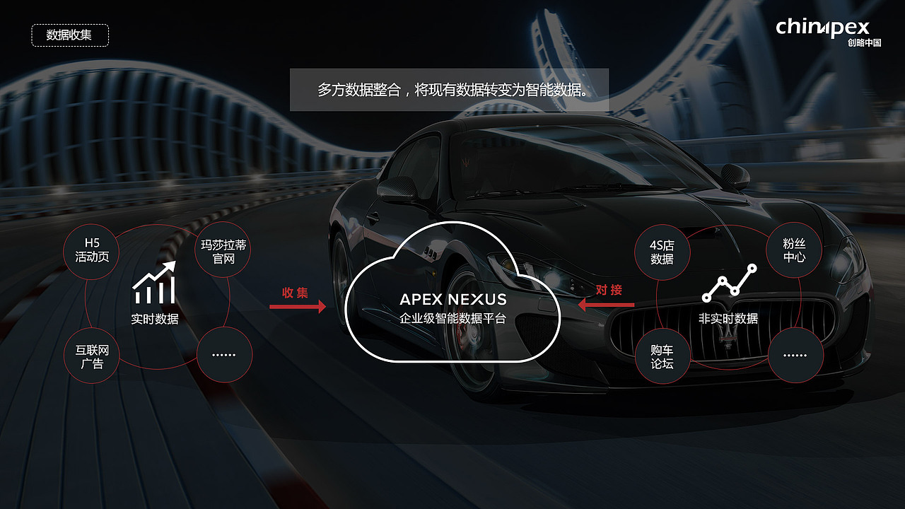 视频分镜设计 | 智能数据洞察营销