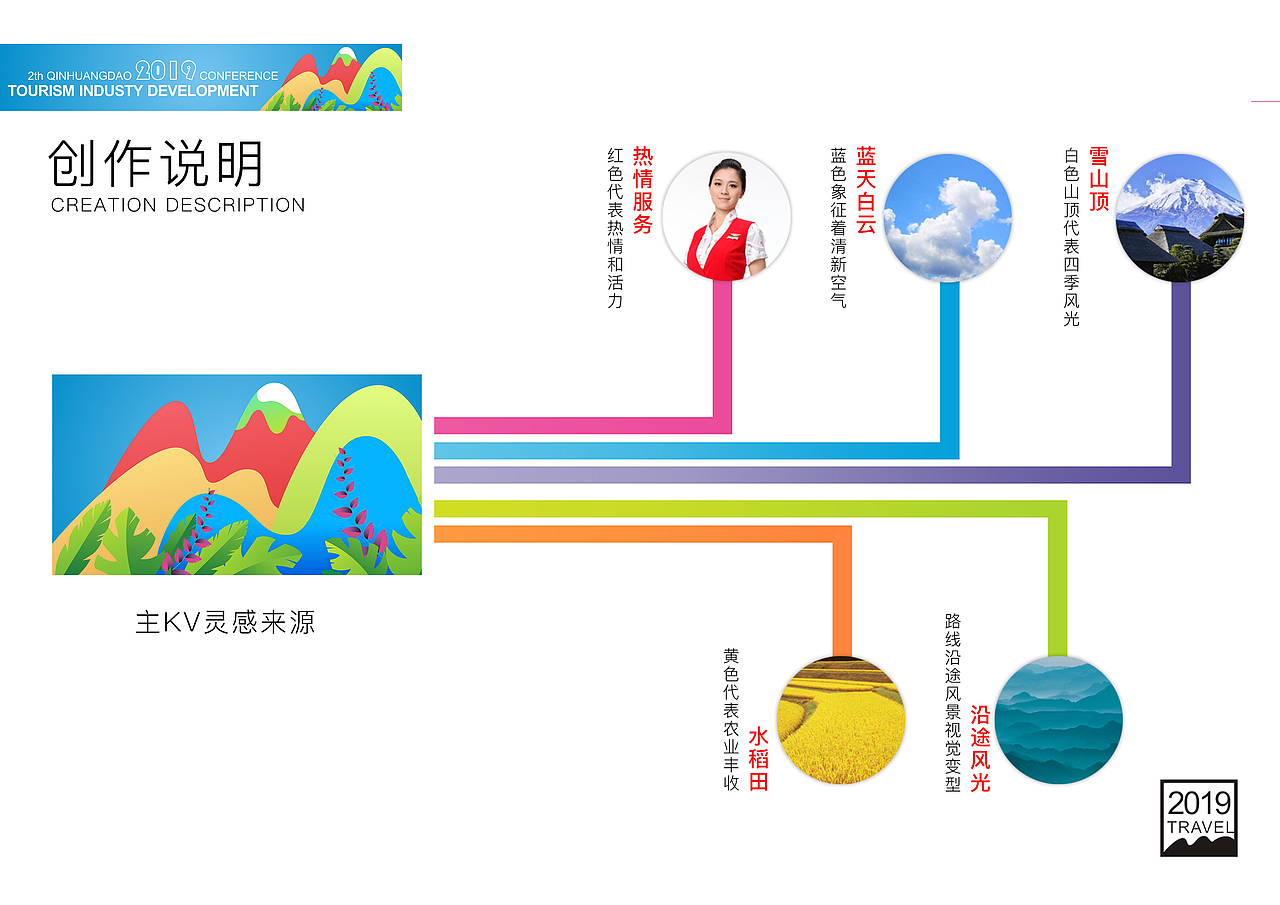 《秦皇岛旅发大会》策划案（图ZMjQwMDA0NDA4） - 品牌 - 站酷设计师4WHY原创素材 - 站酷ZCOOL