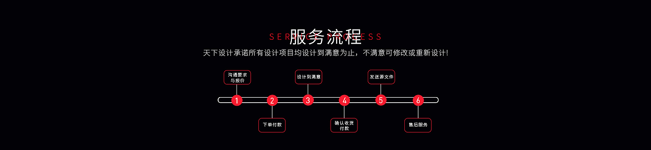 电商首页设计（图ZMjcxMDU5Mzg4） - 电商 - 站酷设计师树洞小丸子原创素材 - 站酷ZCOOL