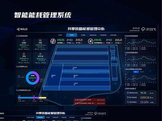 可视化大屏设计