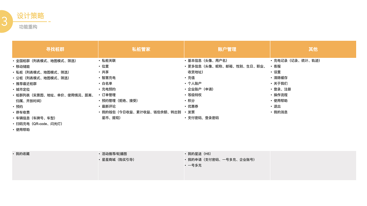 Star Charge Mobile APP Design（图ZMjM2MjIyMjg0） - 人机交互 - 站酷设计师Icer_xie原创素材 - 站酷ZCOOL