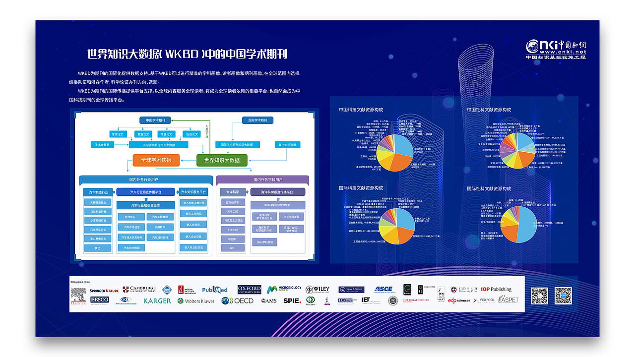 整理了一些关于世界一流学科全球学术快报相关的宣传