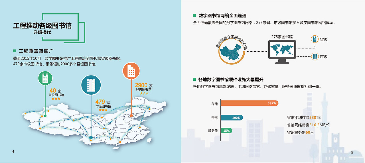 国家数字图书馆（图ZNDk1NjMwMzI=） - 书籍/画册 - 站酷设计师五只蚊子君原创素材 - 站酷ZCOOL