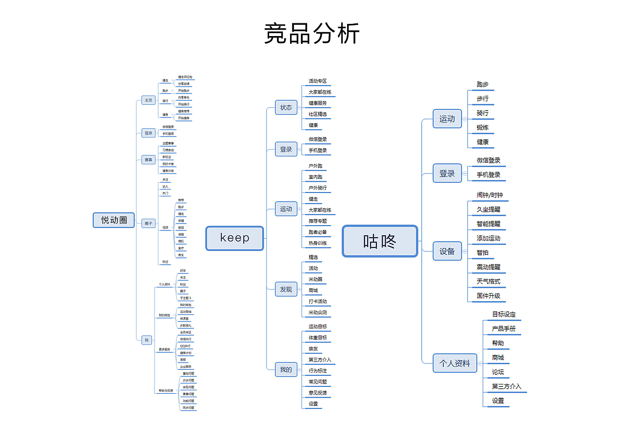 作品集（图ZMTM4MTU2NzQ4） - 其他UI - 站酷设计师荣春光原创素材 - 站酷ZCOOL