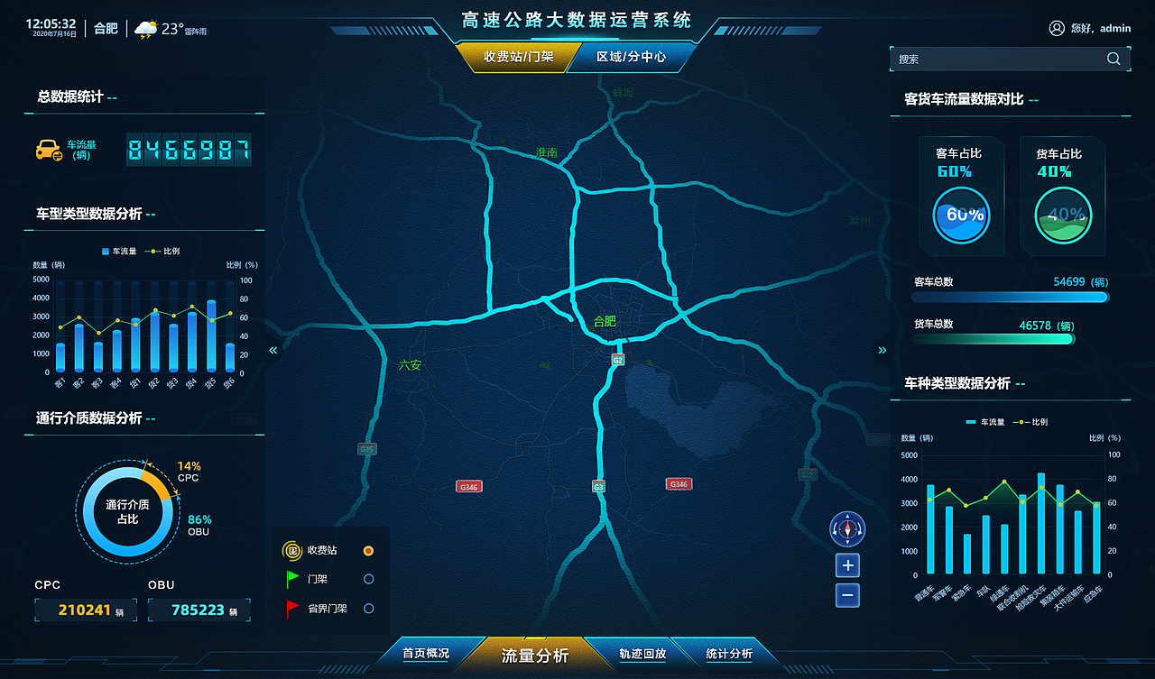 高速公路大数据运营平台