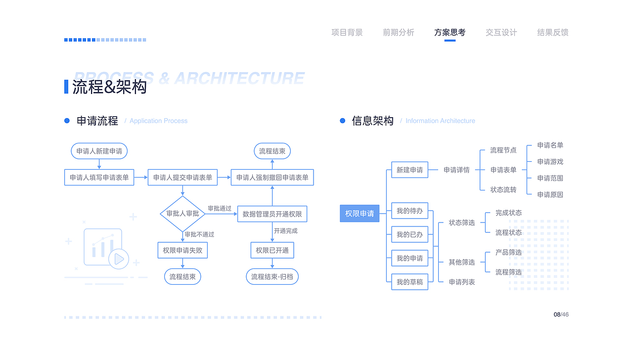 2021交互设计作品集