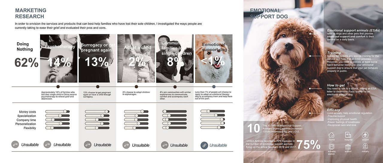 服务设计｜WarmLife（图ZMjQ3NTA4NTg4） - 交互/UE - 站酷设计师打工武士原创素材 - 站酷ZCOOL