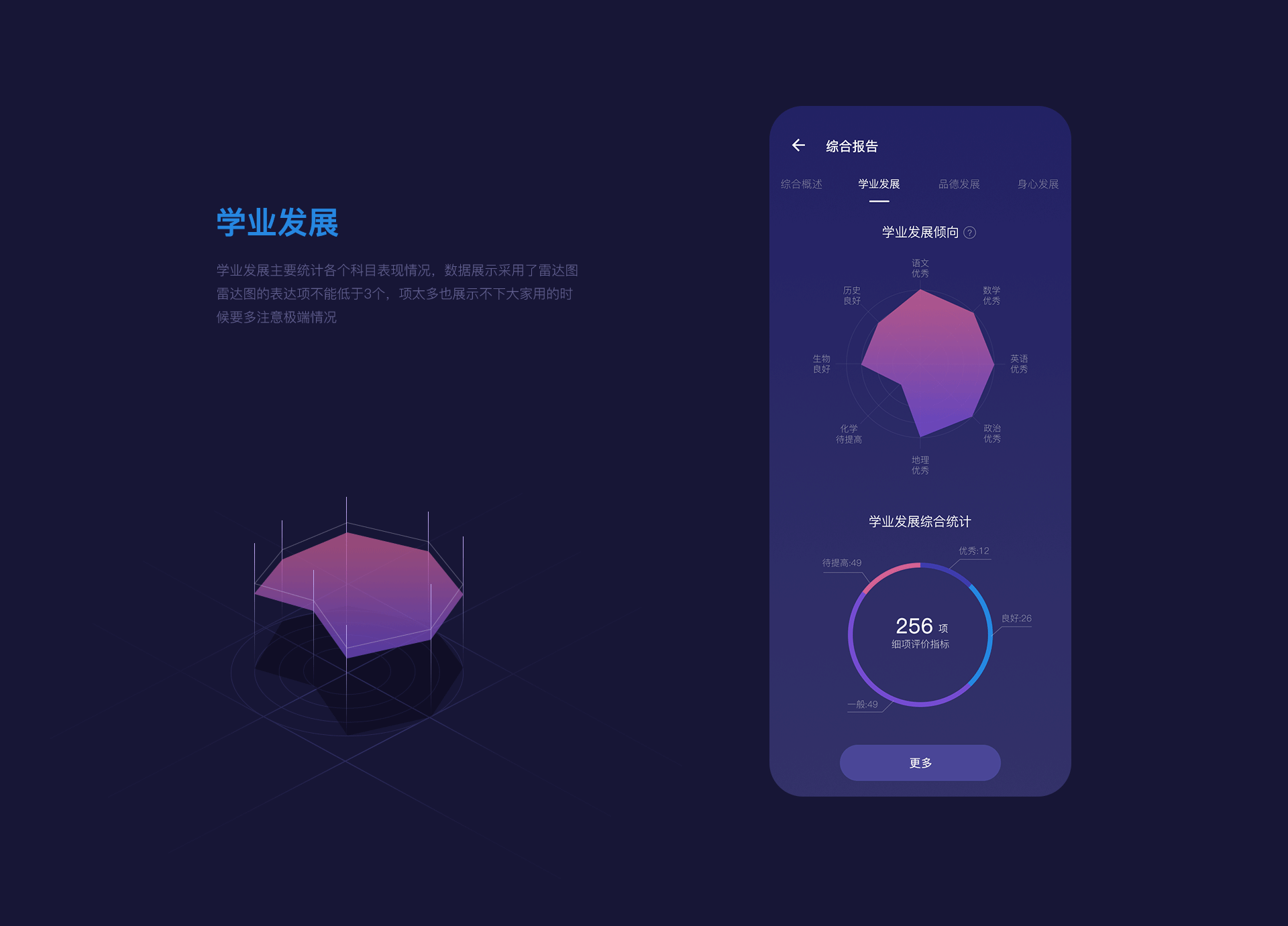 学乐云综合素质报告（图ZMTM0MDUwMjUy） - APP界面 - 站酷设计师木棂原创素材 - 站酷ZCOOL