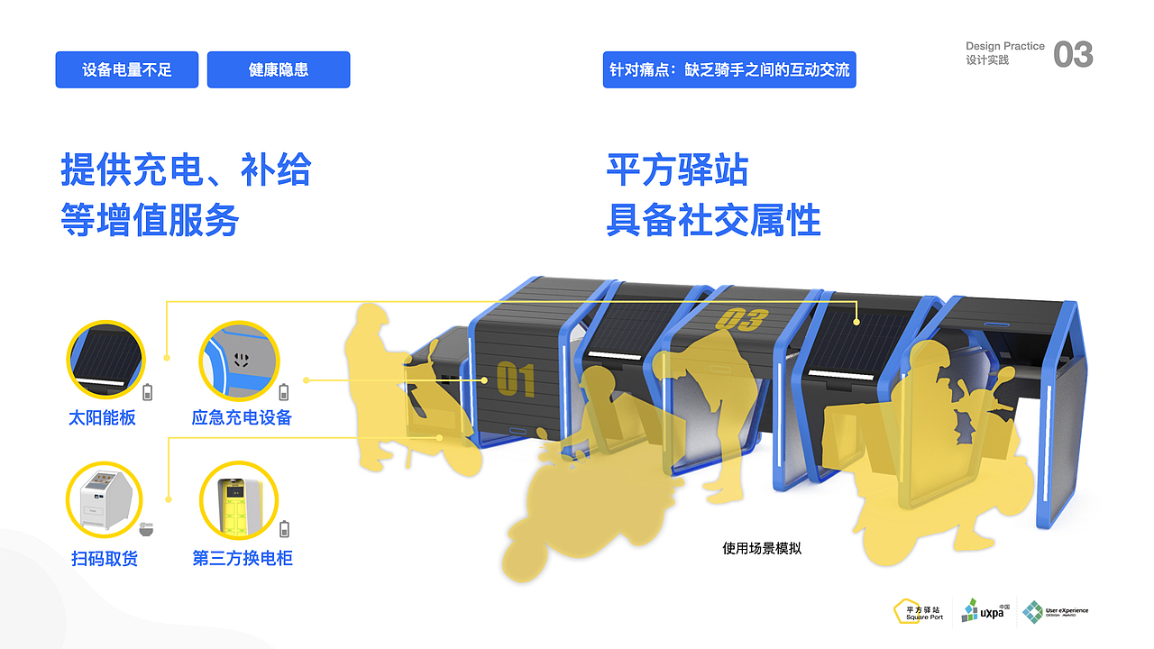 Square Port平方驿站 · UXPA国际用户体验大赛二等奖