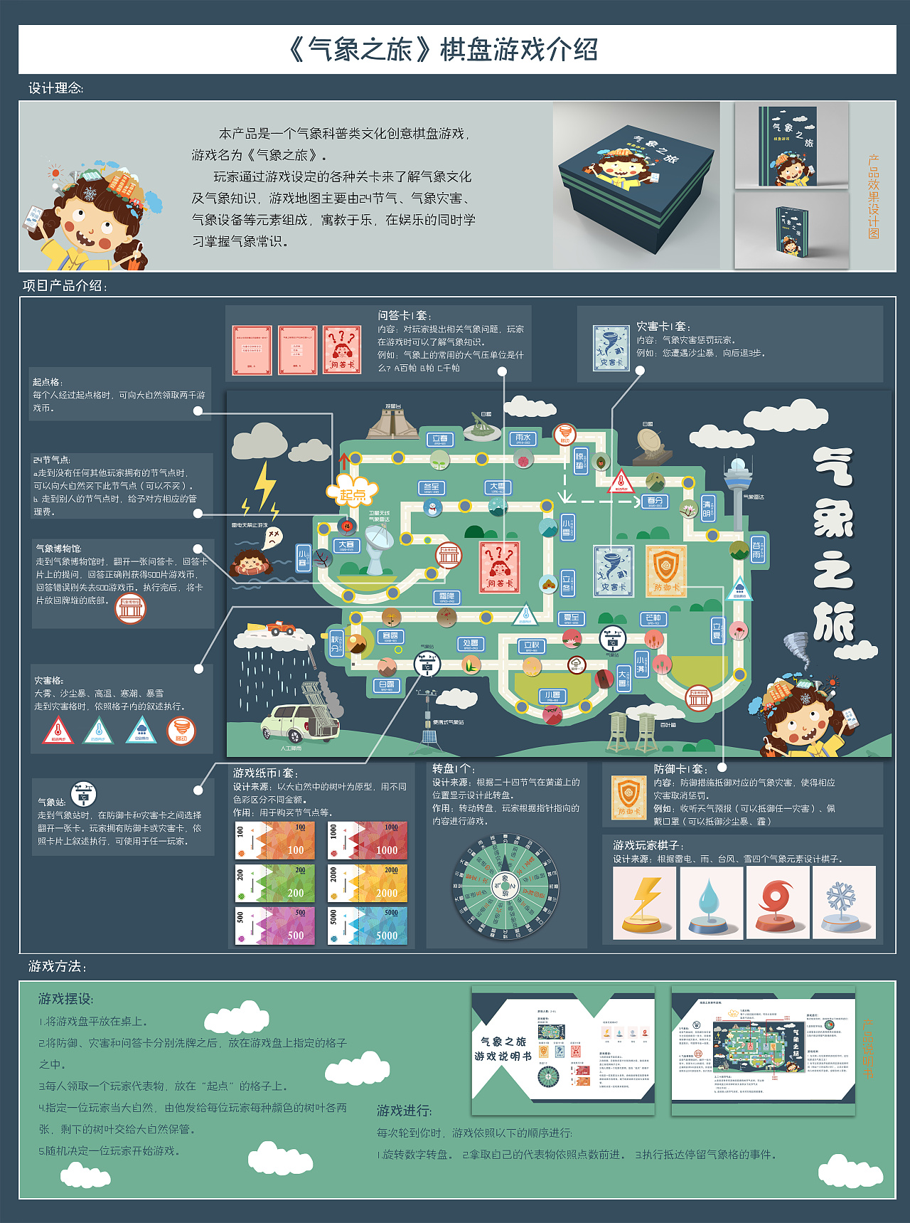 气象之旅棋盘游戏
