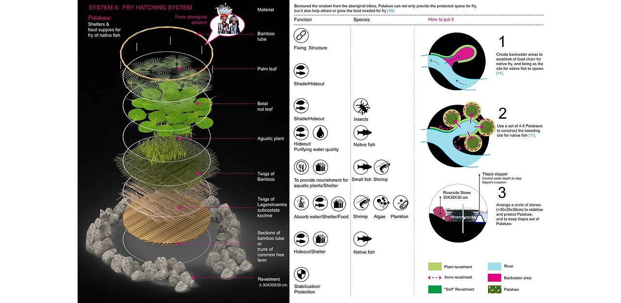 一个作品拿下双设计奖：Beading in blue（图ZMjcyNjc2NjA4） - 景观设计 - 站酷设计师Damon彦彬原创素材 - 站酷ZCOOL
