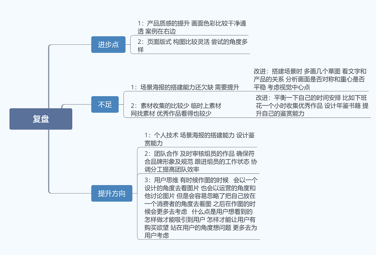 回顾2020（图ZMjQ4NTI4Mzgw） - 海报 - 站酷设计师CINER原创素材 - 站酷ZCOOL