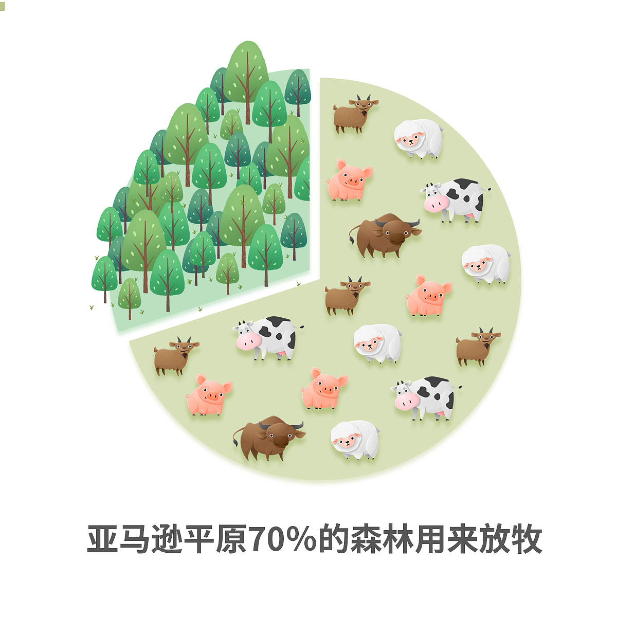 INJOY｜素食信息图（图ZMjAxNzc0MjQ4） - 信息图表 - 站酷设计师Sssssiry原创素材 - 站酷ZCOOL