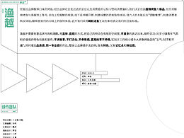 渔越丨爆打酸辣烤鱼的烤鱼品牌