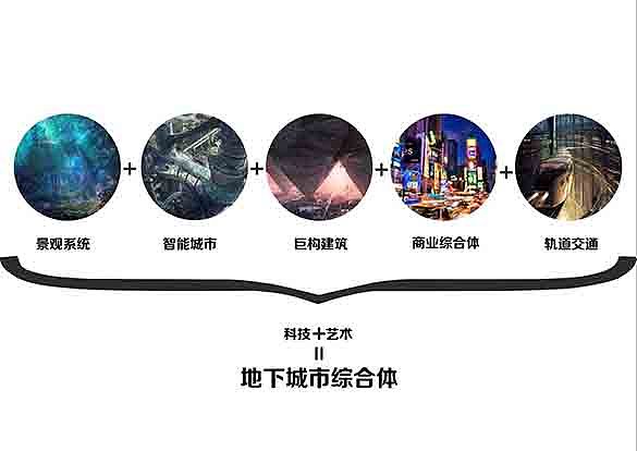 空间地隙*明日之城——未来城市地下空间设计（毕业设计）