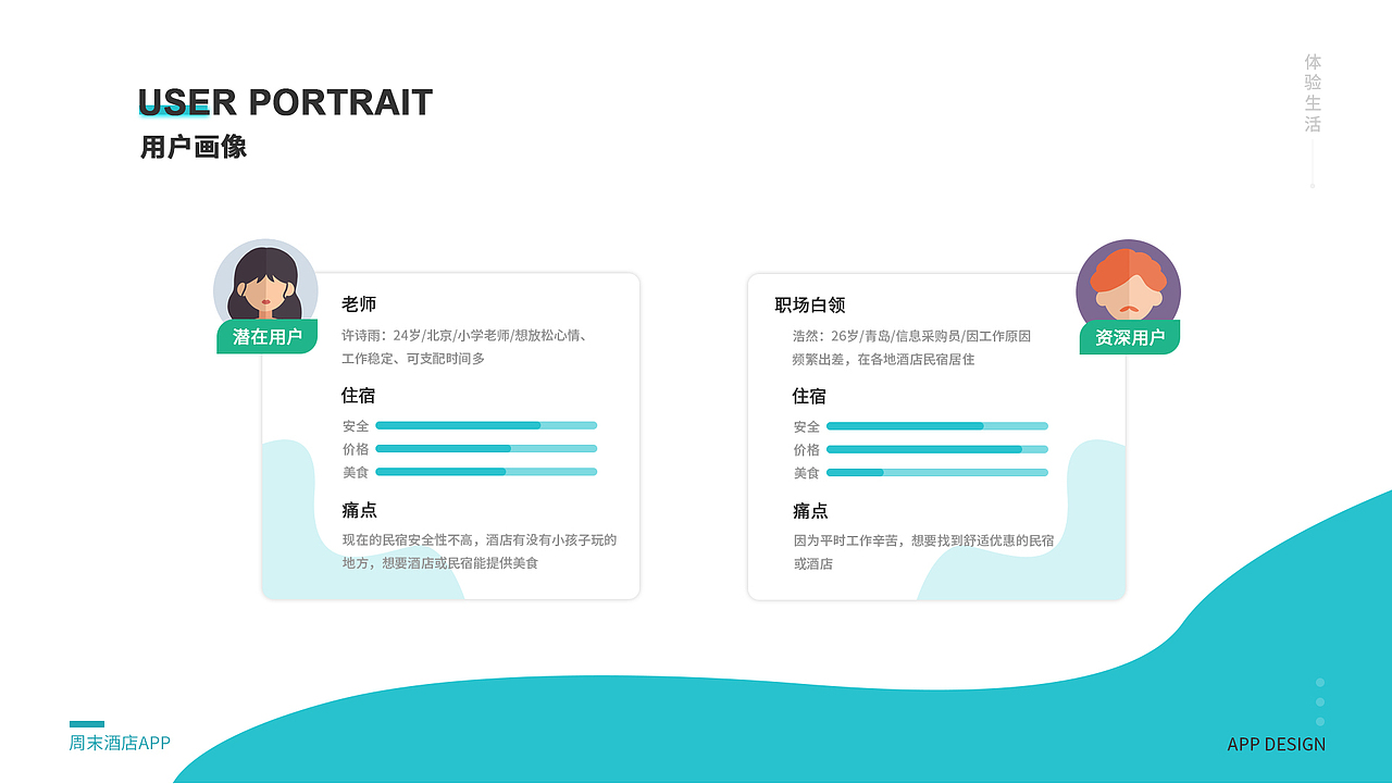 2019-2020作品集