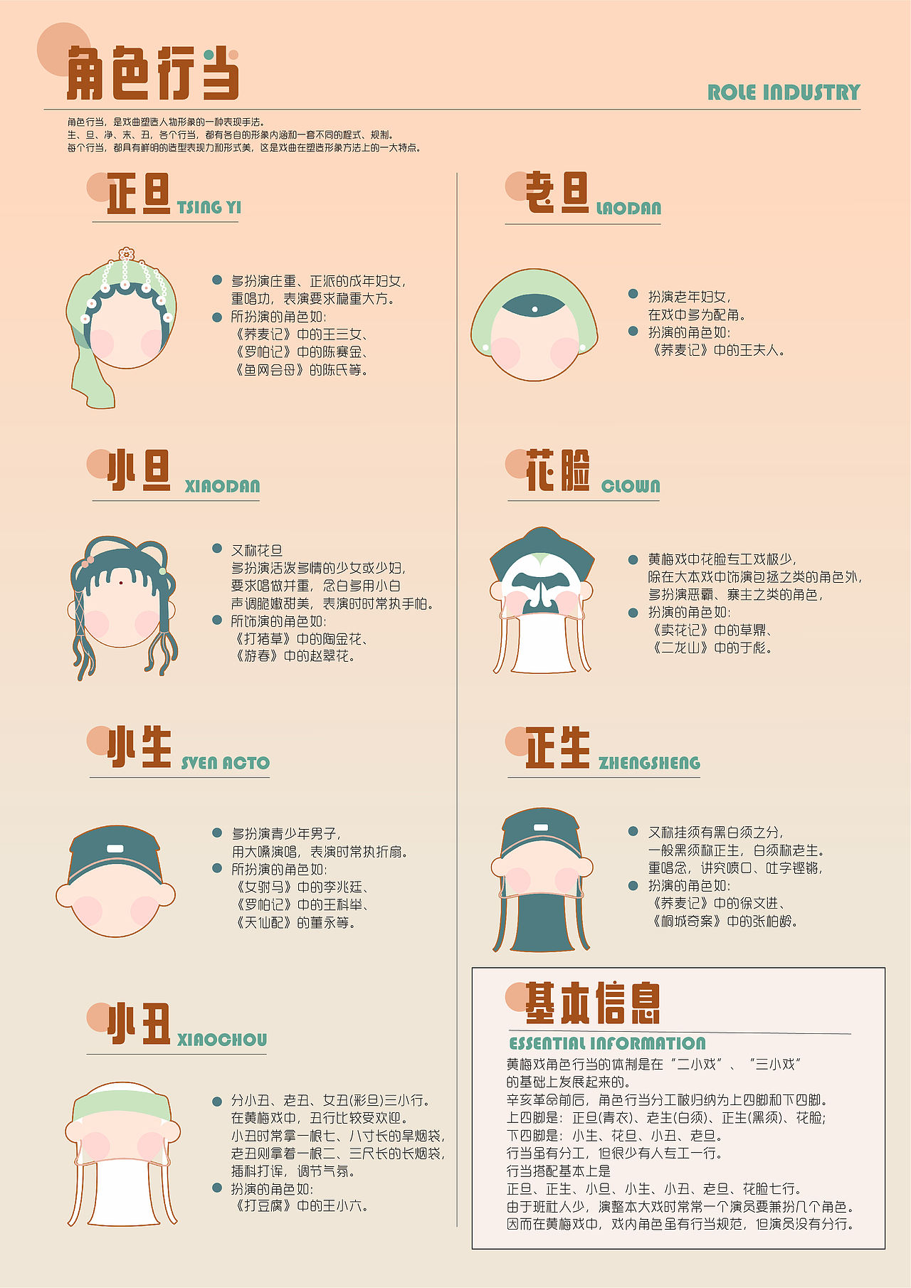 【粉墨彩卷叙黄梅】黄梅戏信息图表设计（图ZMzQ0ODAzODQw） - 信息图表 - 站酷设计师偌水翎原创素材 - 站酷ZCOOL