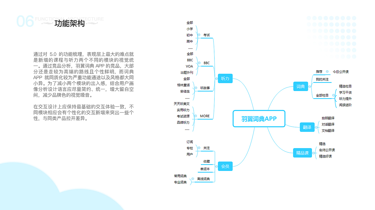 APP（图ZMjEyMzAwNDg4） - APP界面 - 站酷设计师逸宣原创素材 - 站酷ZCOOL