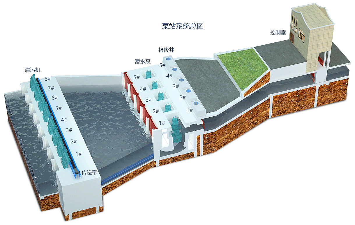 水泵站设备运行状态动画展示