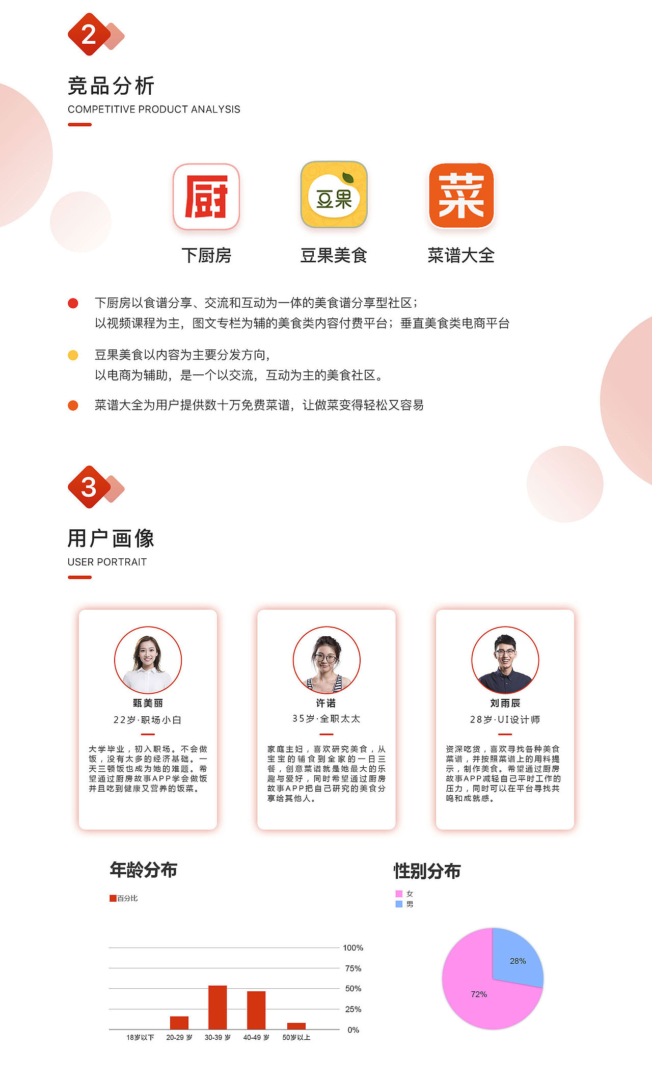 厨房故事APP（图ZMjM2ODM4NjEy） - APP界面 - 站酷设计师真性情_原创素材 - 站酷ZCOOL