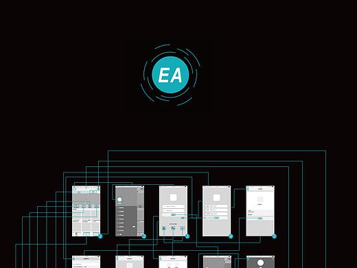 EA 音乐app交互流程图