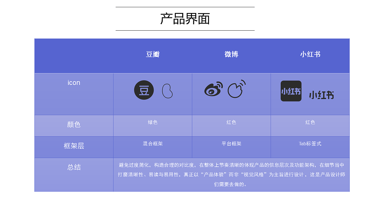 砂粒原型交互设计项目