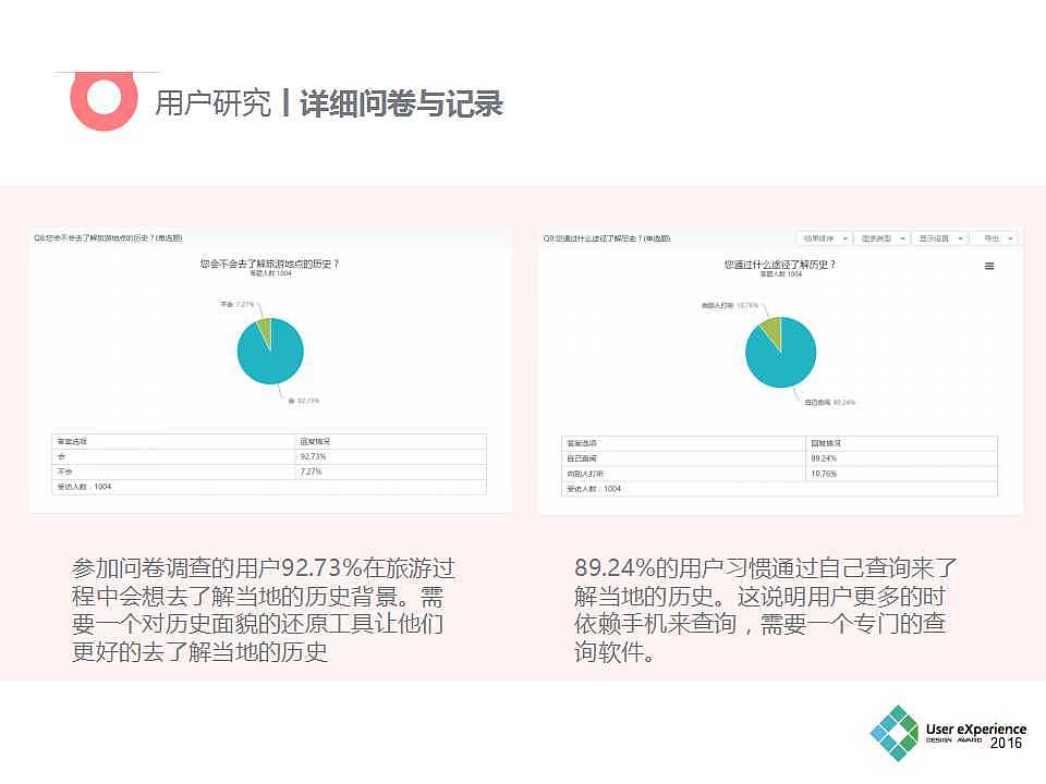 时光机APP（需求分析报告）（图ZOTQxMTI2NTY=） - 文案/策划 - 站酷设计师小钰在路上原创素材 - 站酷ZCOOL