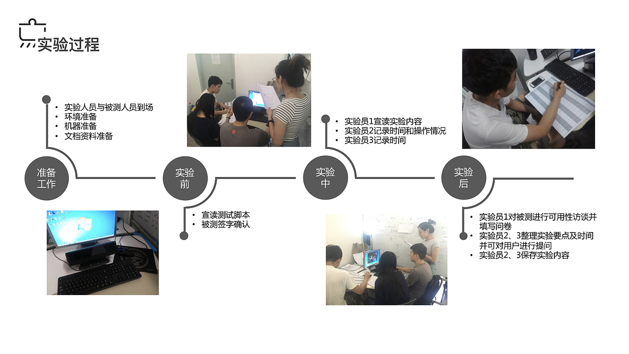 音乐软件可用性实验设计（图ZOTA3NzU1Njg=） - 其他 - 站酷设计师bennis原创素材 - 站酷ZCOOL