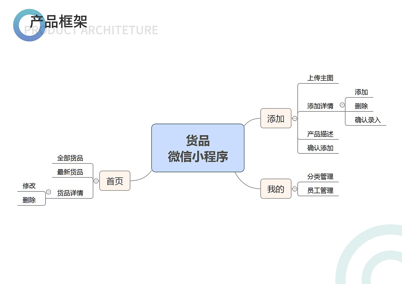 UI设计个人作品集