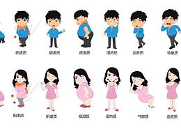 中醫(yī)體質(zhì)9種表現(xiàn)手繪矢量