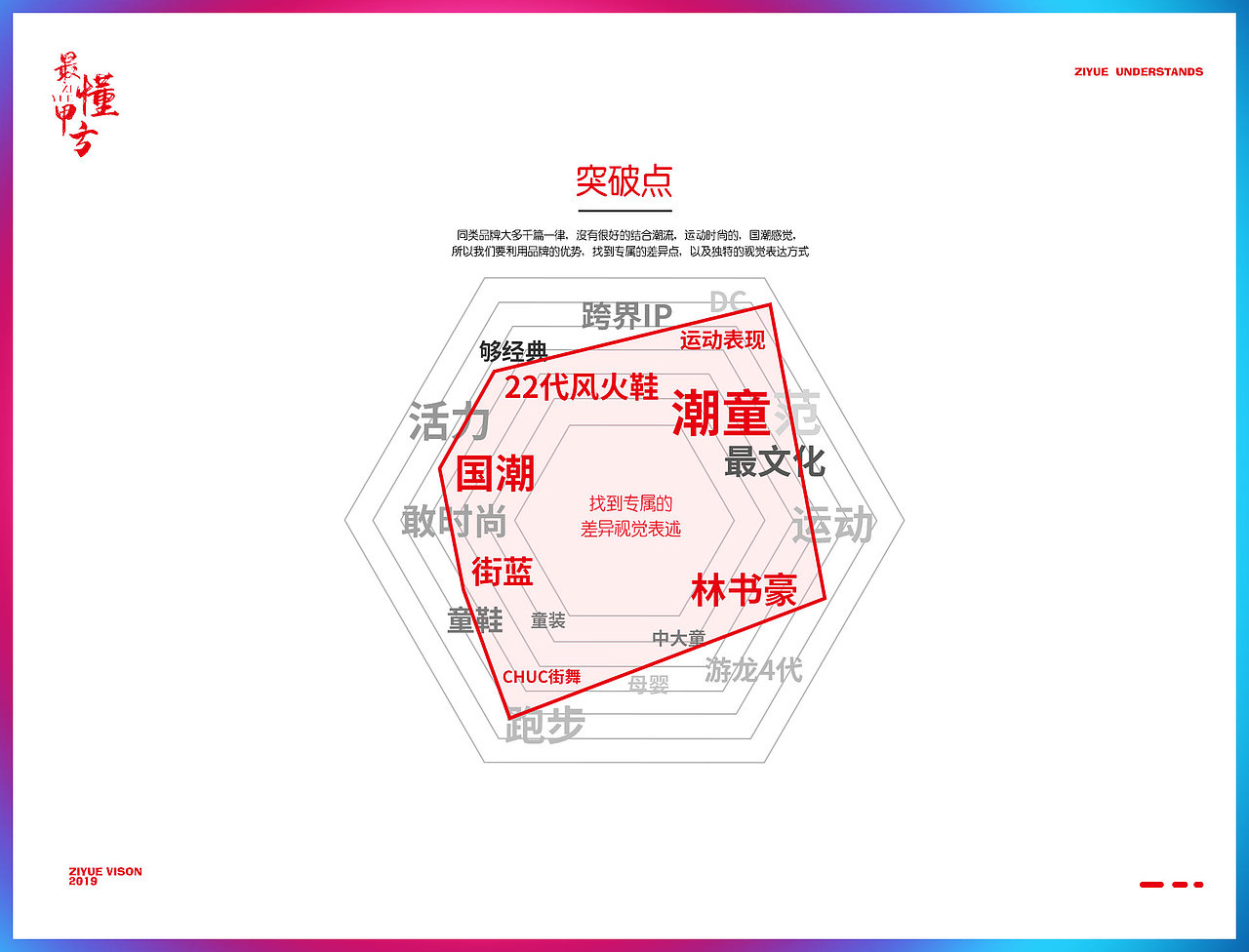 双11手绘稿的一个初级提案