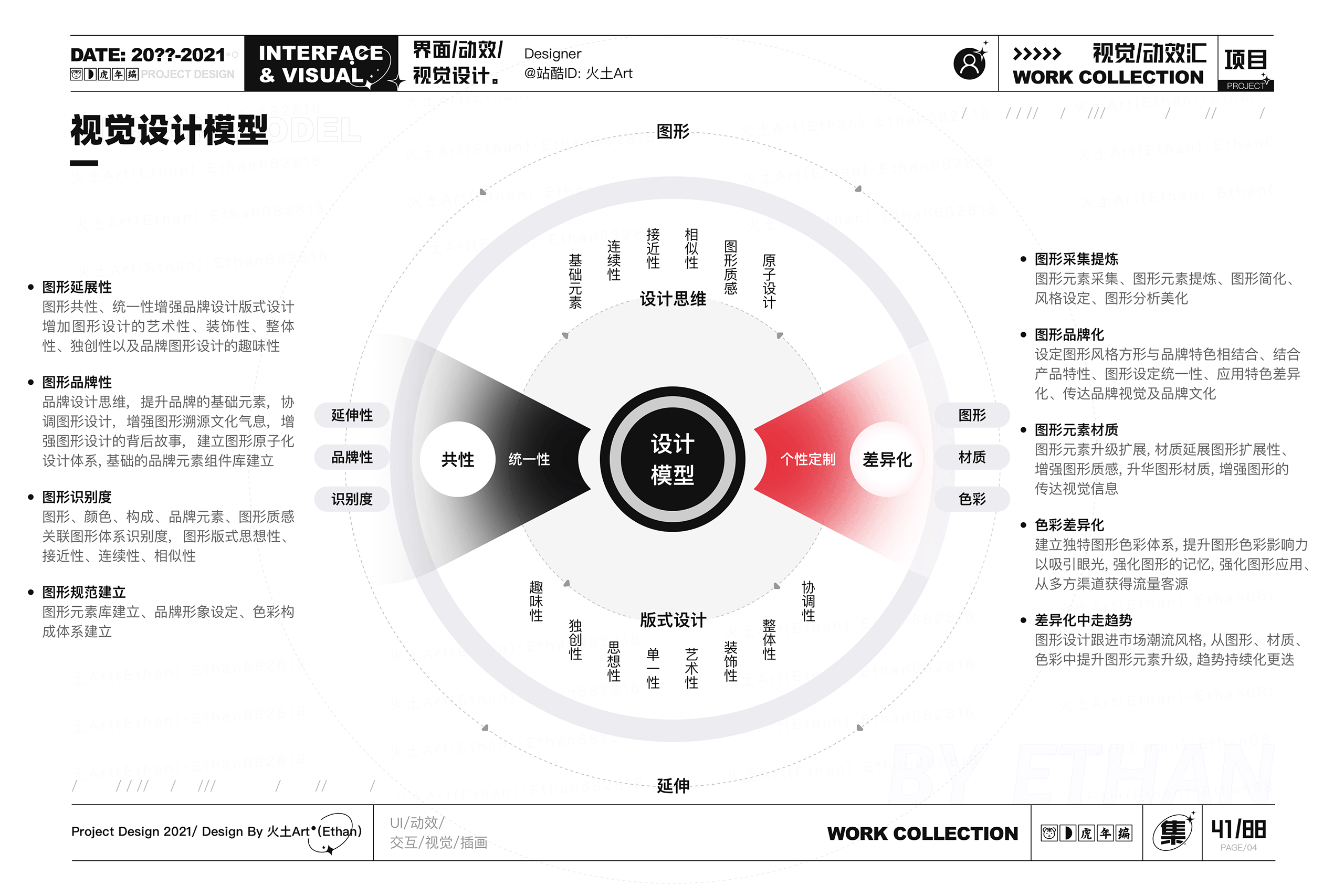 2021·年终设计总结(图ZMjg1OTYwMTIw) - 其他UI - 站酷设计师火土Art原创素材 - 站酷ZCOOL