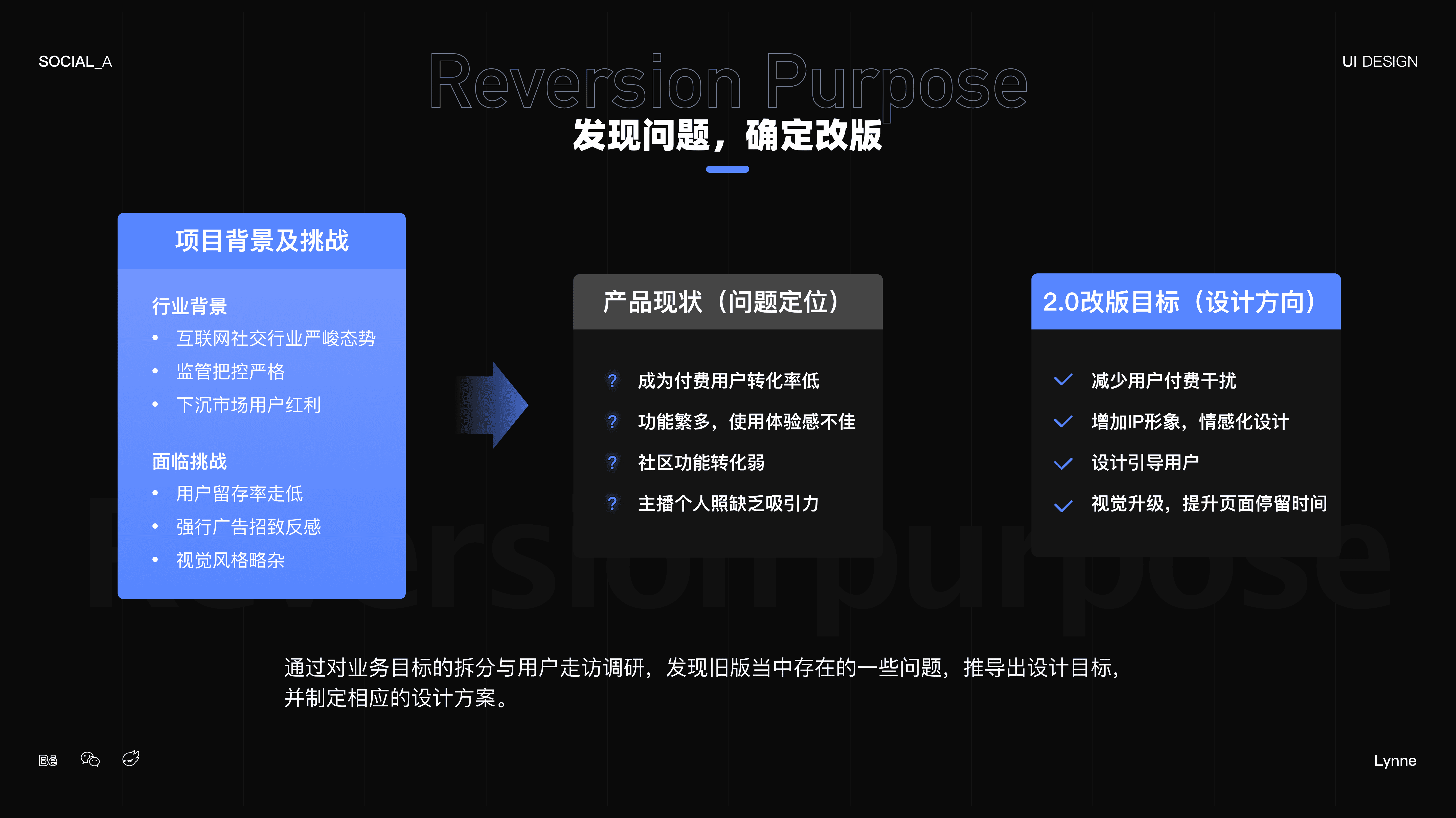 2020-2021上半年作品整理（图ZMjU2NDgxODg4） - 其他UI - 站酷设计师Ling于途中原创素材 - 站酷ZCOOL