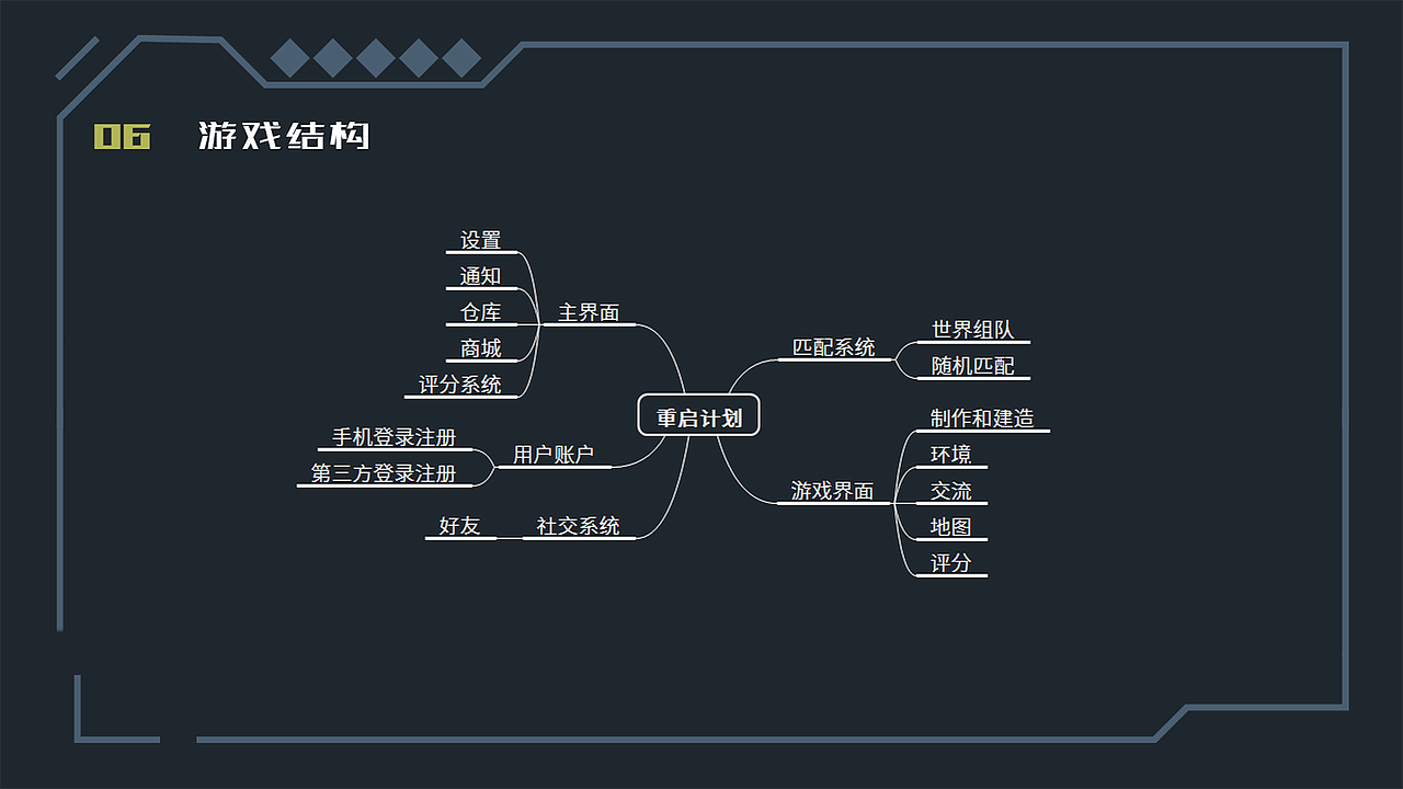 重启计划—2.5D合作游戏交互设计