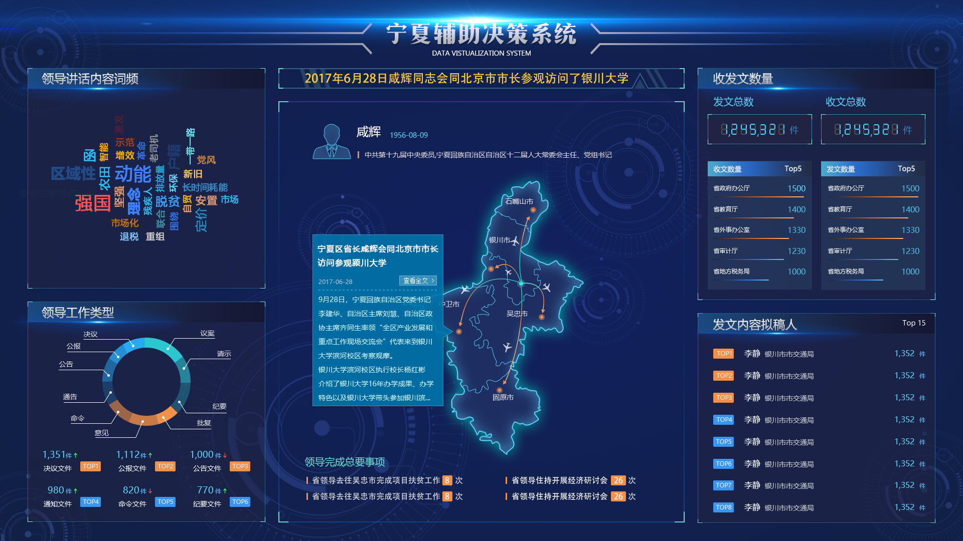 政府大数据查询系统