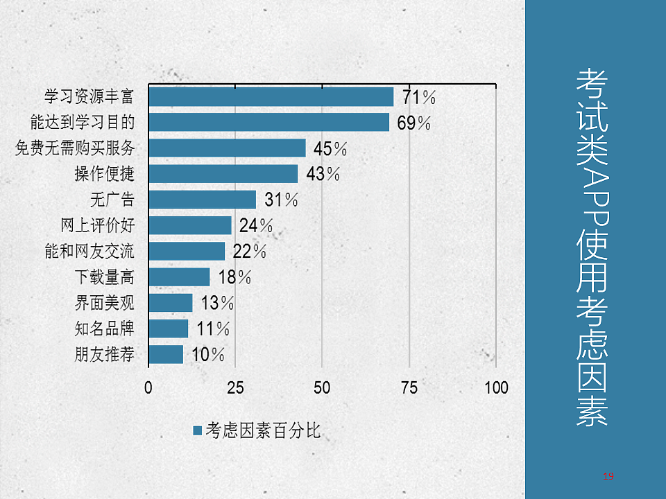 教育类产品交互设计初探（图ZNjMwOTM4NDQ=） - 交互/UE - 站酷设计师KeepTalking原创素材 - 站酷ZCOOL